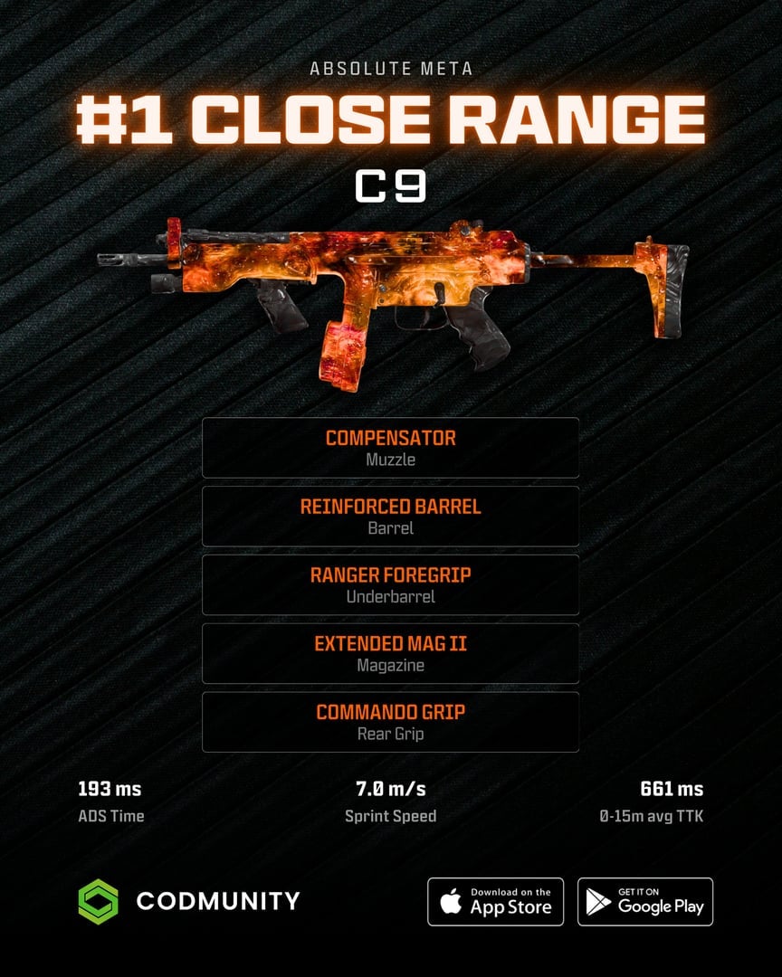 YoungRARE7 Call of Duty: Warzone C9 Build