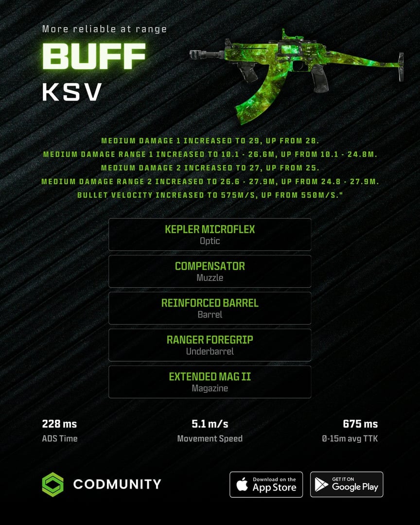 YoungRARE7 Call of Duty: Warzone KSV Build